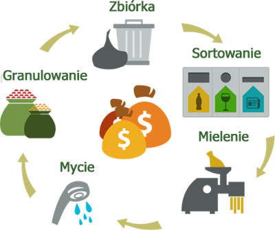 recyclix