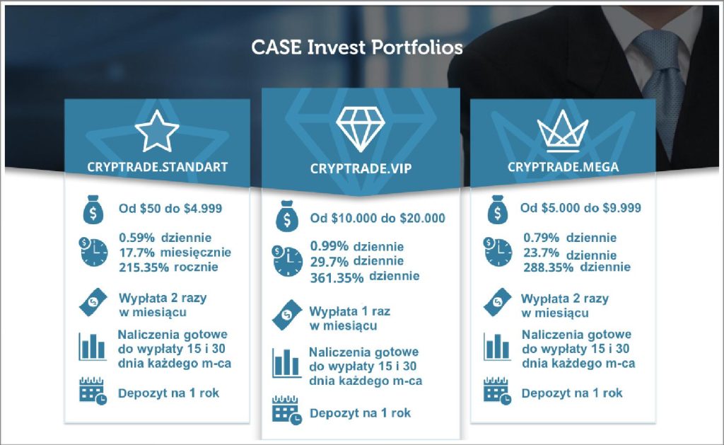 Cryp Trade Capital